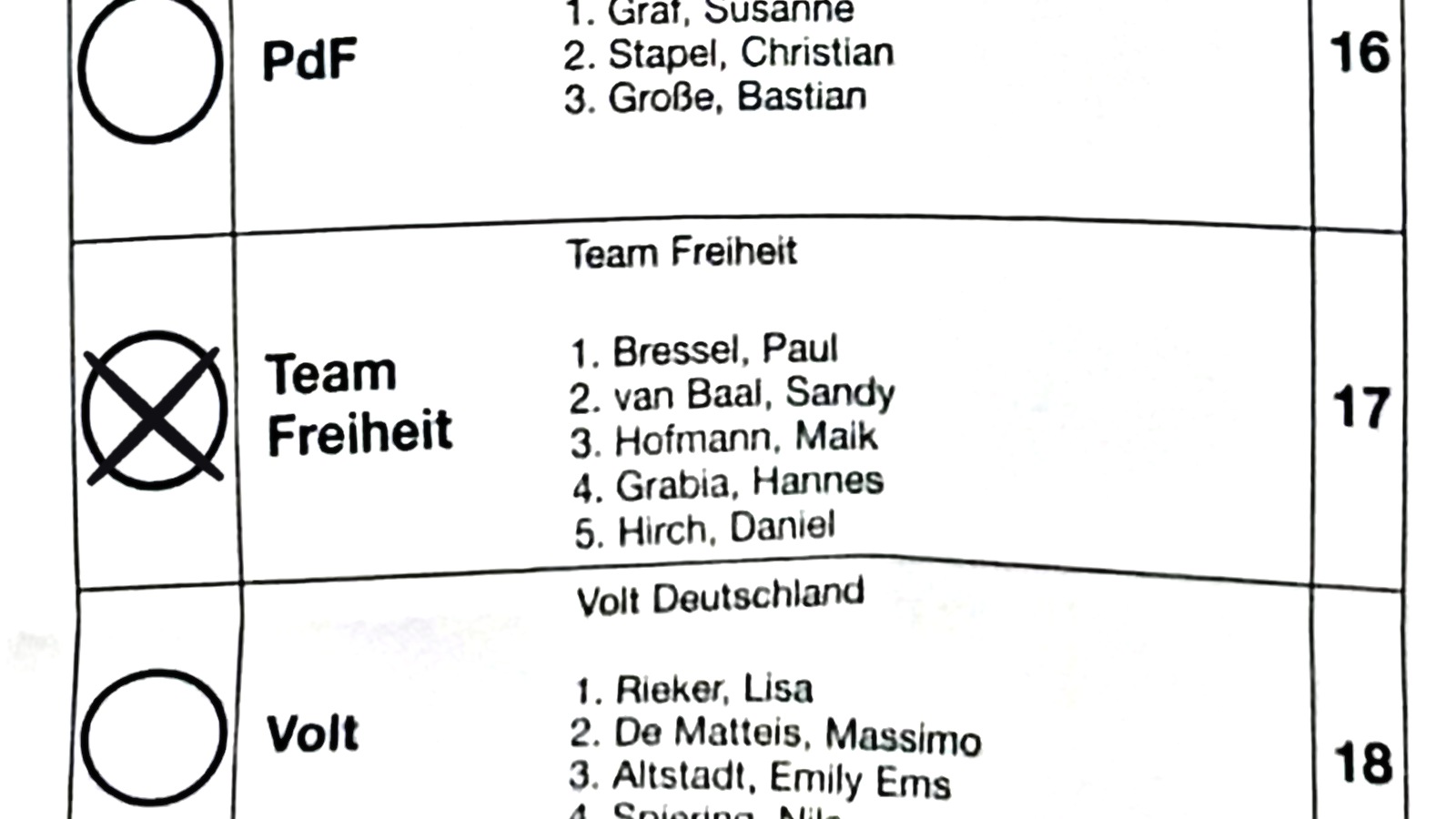 Ausschnitt eines Stimmzettels. Zwischen PdF auf Platz 16 und Volt auf Platz 18 steht Team Freiheit auf Platz 17, der Kreis davor ist angekreuzt.